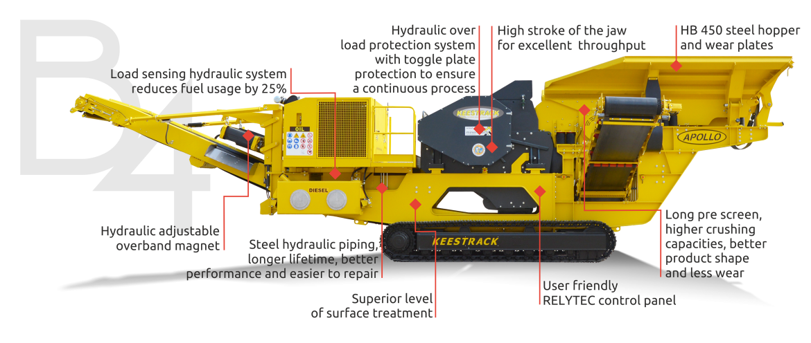 Keestrack B4 Jaw Crusher