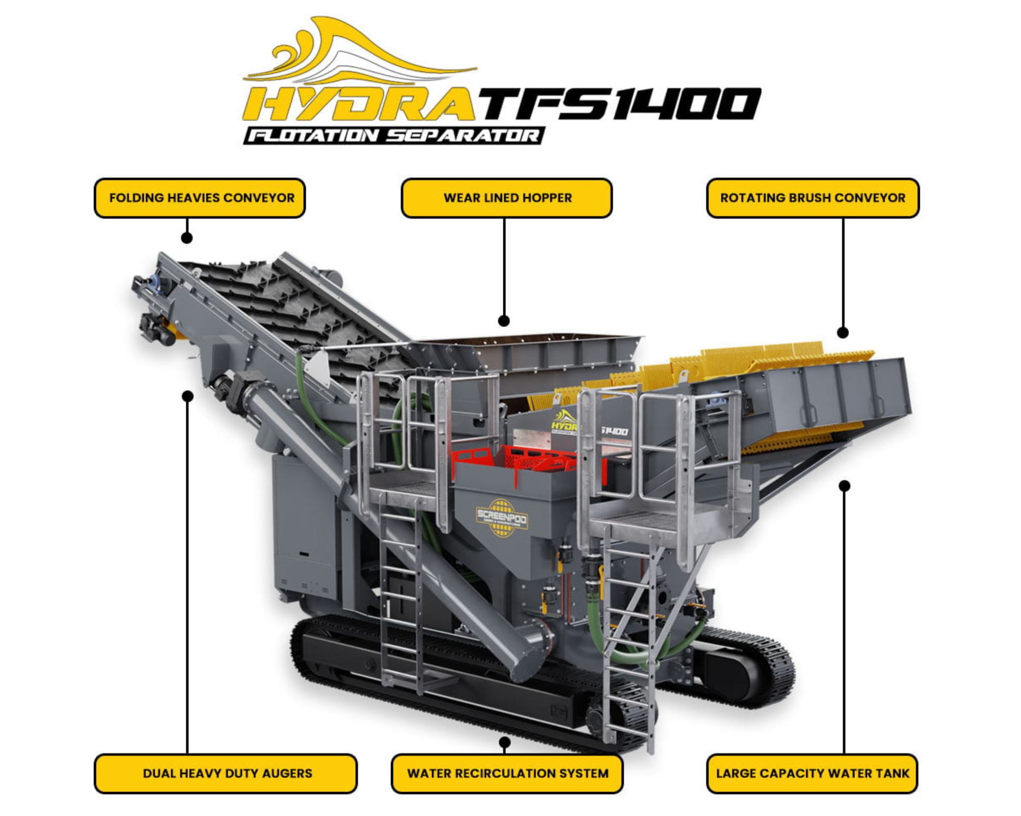Screenpod Hydra Tracked TFS1400 Flotation Separator