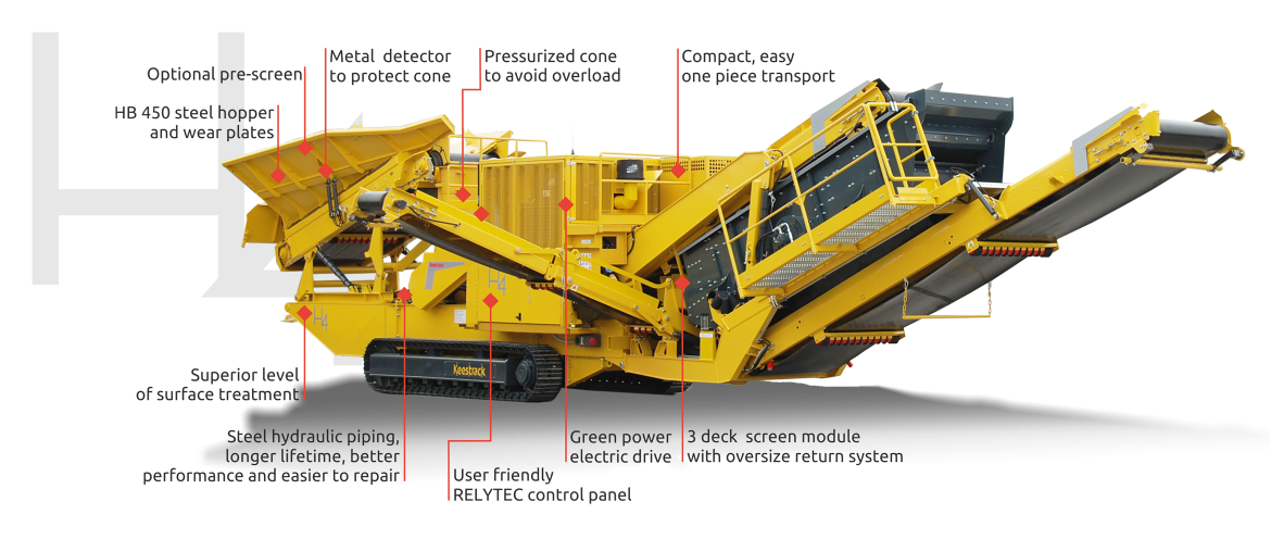 Keestrack H4e Cone Crusher