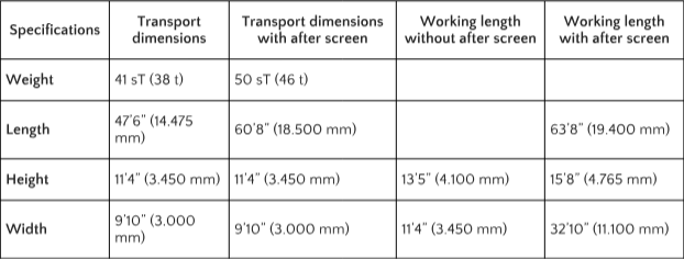 Keestrack H4e Cone Crusher Specs