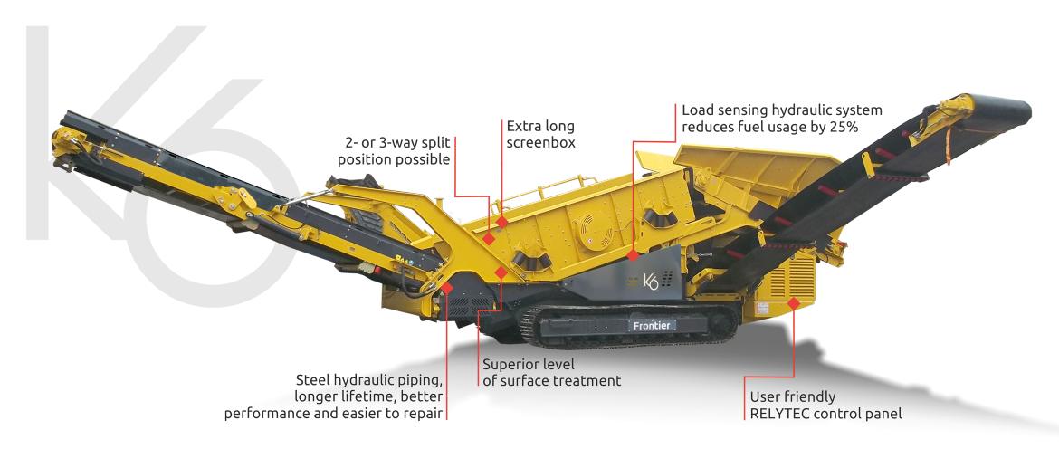 Keestrack K6 Scalper Screener