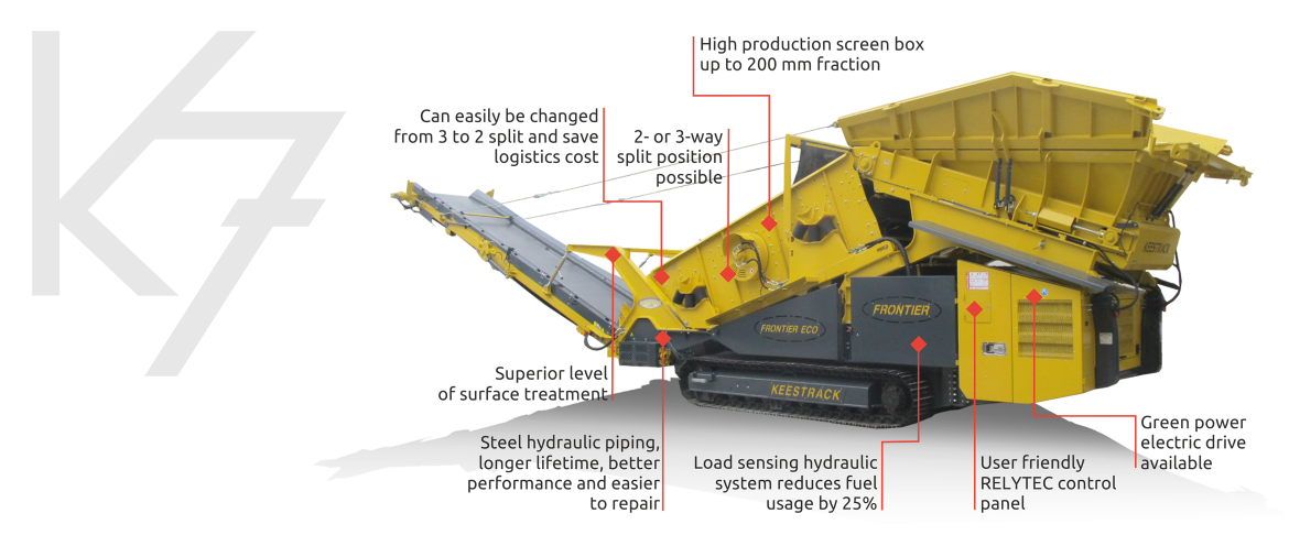 Keestrack K7 Scalper Screener