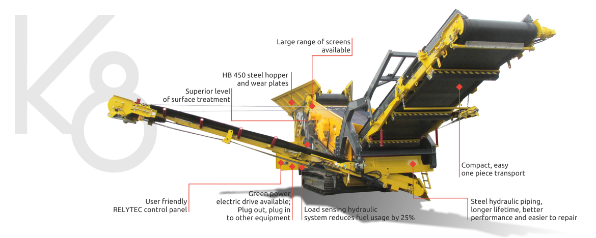 Keestrack K8 Scalper Screener