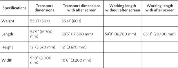 Keestrack R6 Specifications