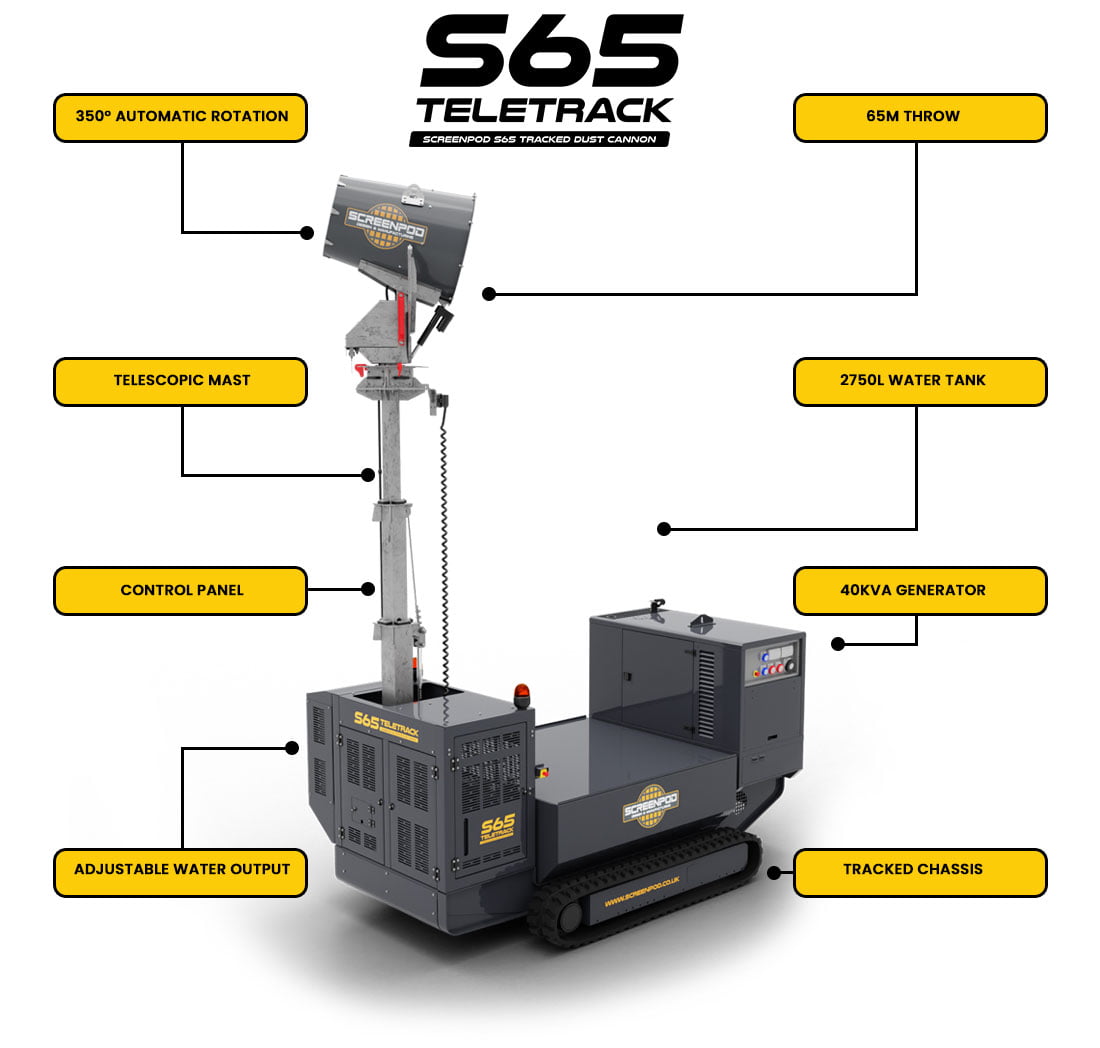 Screenpod S65 Teletrack Dust Cannon