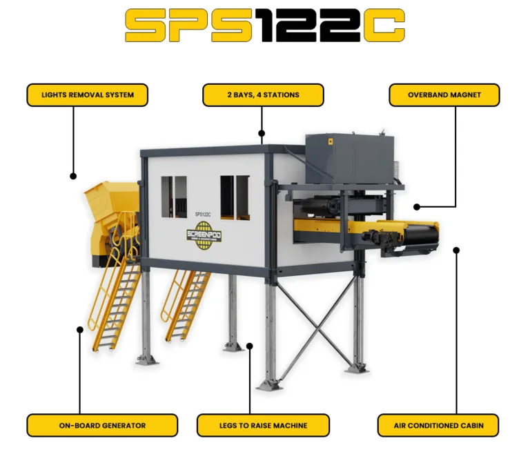 Screenpod SPS122C Static Picking Station