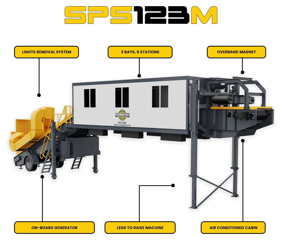 Screenpod SPS123M Static Picking Station